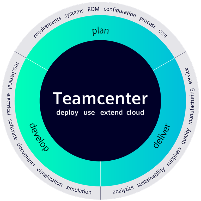 Teamcenter PLM Brasil Software Gestão Licenças Suporte Informações